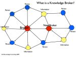Knowledge brokering.001